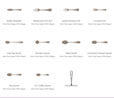 Sample Fork of French Leaf 18/10  Flatware From Corby Hall