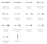 Laredo Forged Stainless Steel Antique Finish Flatware Collection, Corby Hall (Backordered ETA JULY 2022)